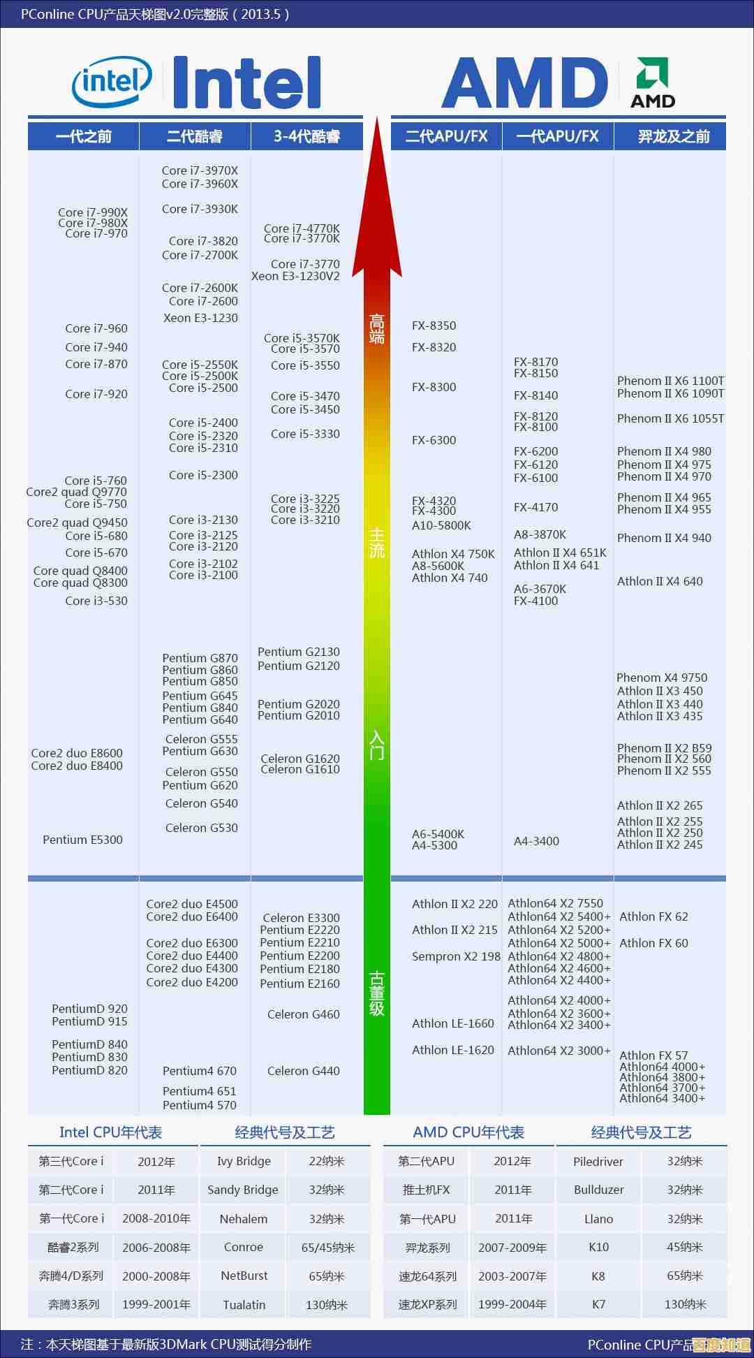 硬件性能大揭秘:GPuz跑分天梯图揭示最强装备排行