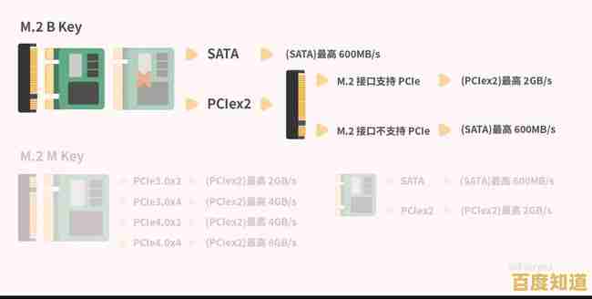 固态硬盘性能天梯图详细解析与选购指南