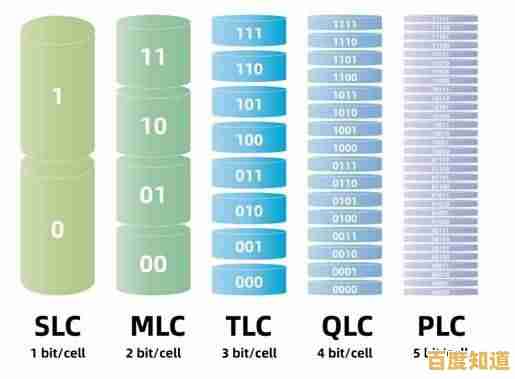 固态硬盘性能天梯图详细解析与选购指南