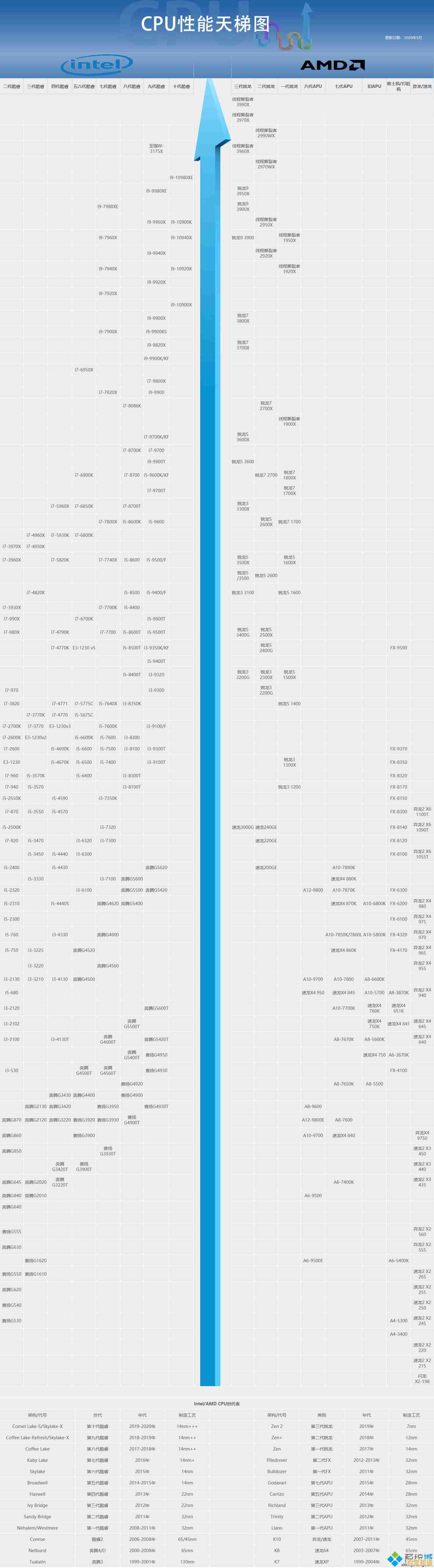 探索CPU天梯图:揭秘杯中之王的硬件奇迹与性能巅峰 探索CPU天梯图:揭秘杯中之王的硬件奇迹与性能巅峰