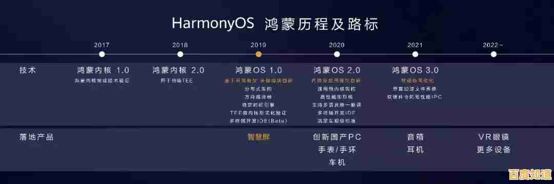 鸿蒙芯片天梯图解析：关键因素揭秘与实用优化方案详解