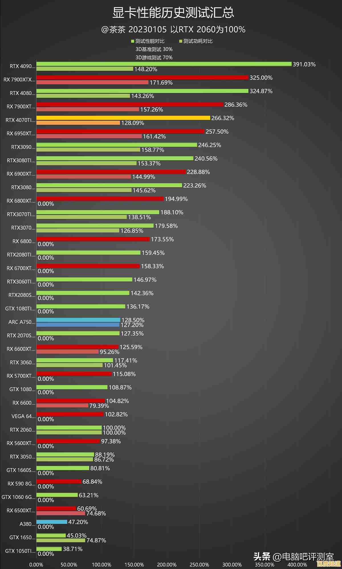 移动显卡天梯图:手把手教你挑选最适合的笔记本显卡