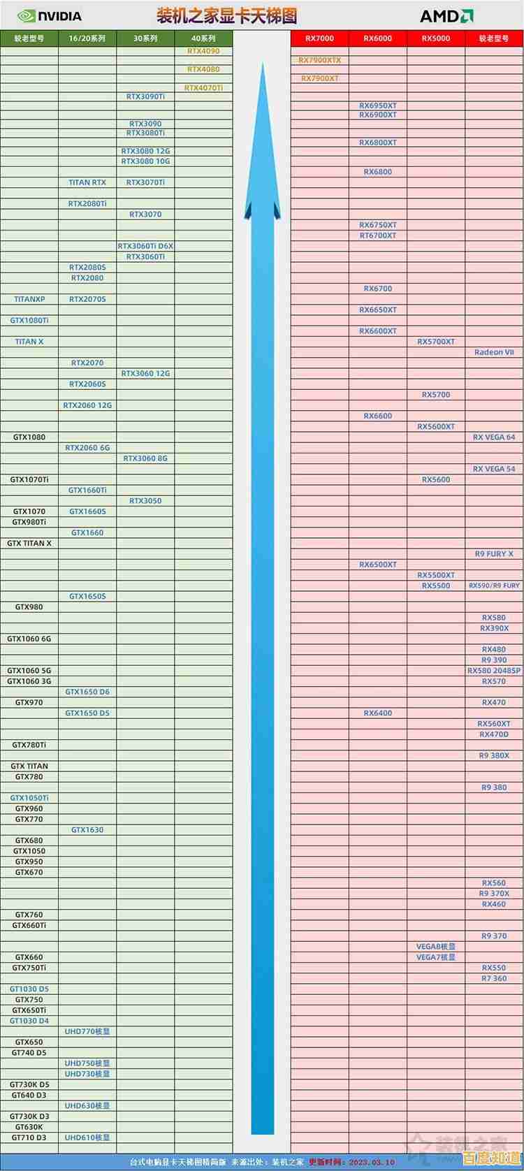 移动显卡天梯图:手把手教你挑选最适合的笔记本显卡 移动显卡天梯图:手把手教你挑选最适合的笔记本显卡