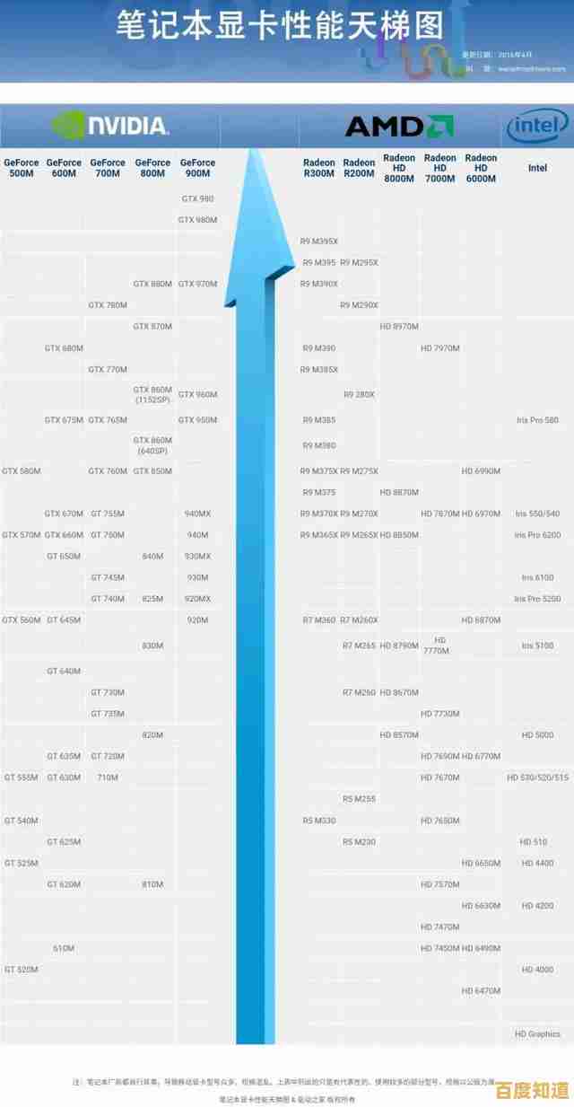 移动GPU天梯图全面更新:深度解析当前旗舰芯片图形性能排名与趋势 移动GPU天梯图全面更新:深度解析当前旗舰芯片图形性能排名与趋势
