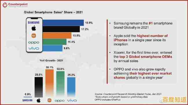 2021全球手机品牌热度榜:揭晓消费者最青睐的机型品牌