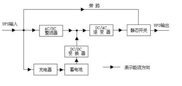 突发断电引发系统启动故障的深入解析