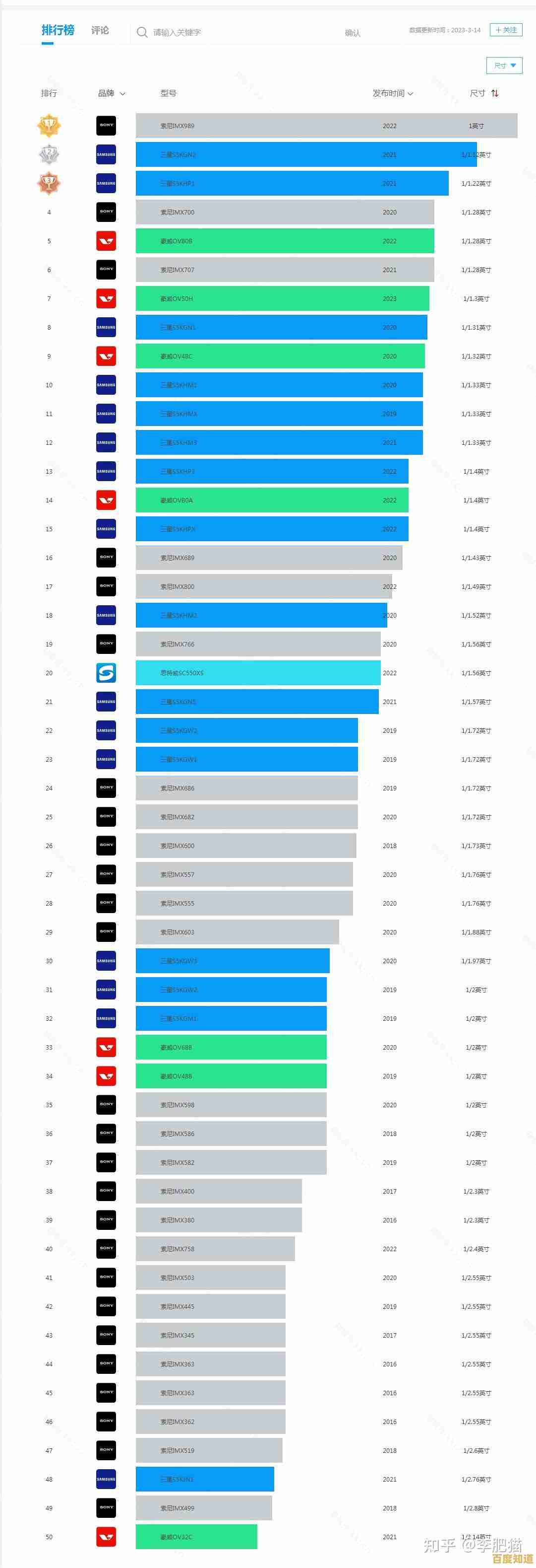 手机CMOS芯片天梯图解析:探索影像技术背后的创新突破 手机CMOS芯片天梯图解析:探索影像技术背后的创新突破
