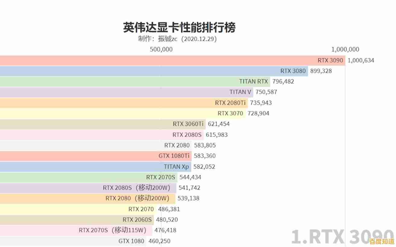 图形显卡天梯排行榜：深度评估当前显卡表现，为您的创意工作优选解决方案