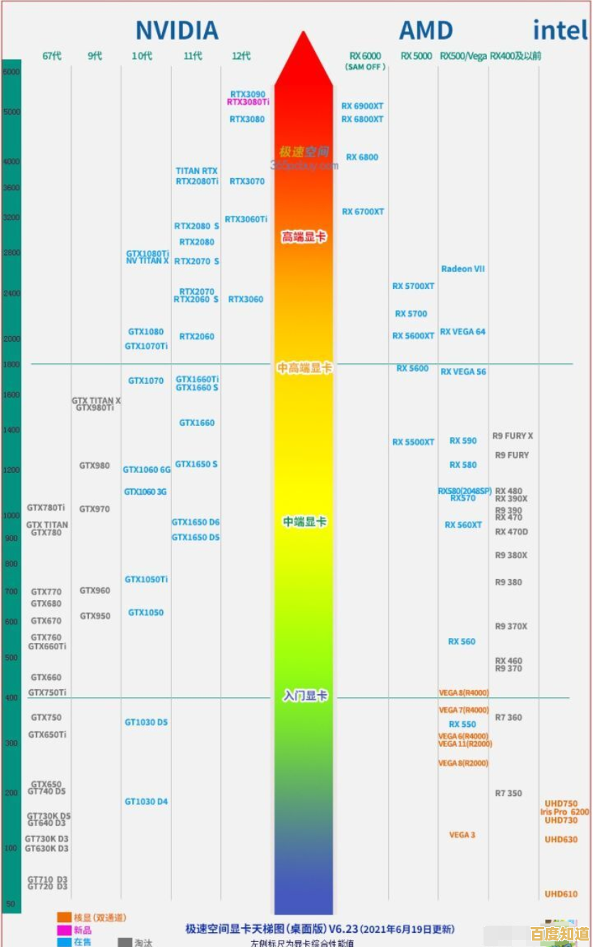 12代CPU天梯图发布：全面对比英特尔新一代处理器性能表现