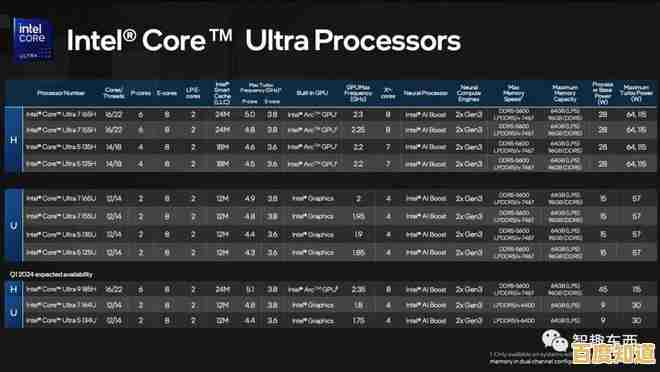 全面解读英特尔显卡性能梯队：从基础款到高端旗舰深度剖析