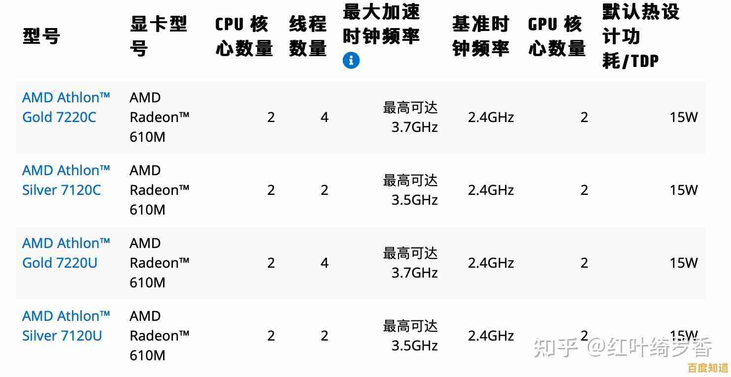 全面评估2024年处理器性能：CPU天梯图带你轻松挑选最佳电脑配置方案