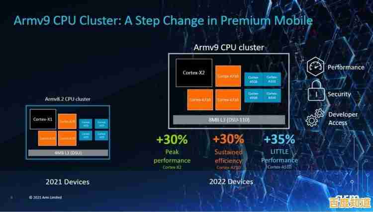 探讨ARM版Windows 11对安卓应用的兼容能力与性能表现 探讨ARM版Windows 11对安卓应用的兼容能力与性能表现