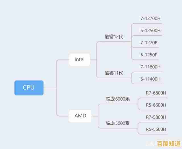 快速学会记忆CPU天梯图的实用技巧,提升电脑硬件知识