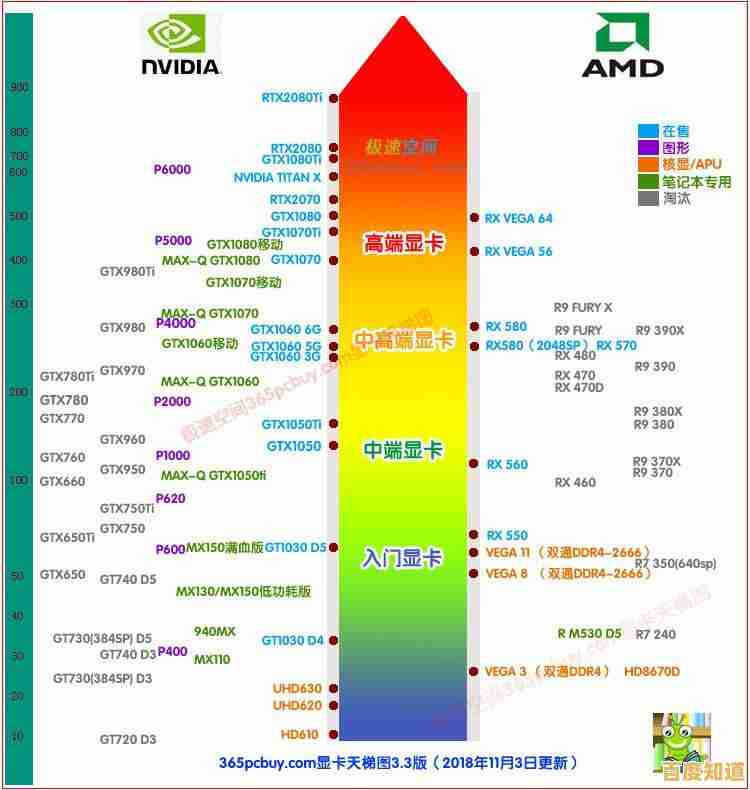 十月显卡天梯排行全面揭晓，助你选对顶级性能显卡！