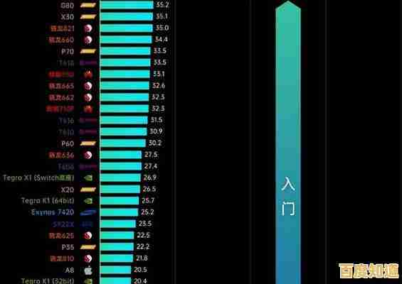 苹果手机CPU功耗天梯图：科技突破一目了然，性能与能效双升级