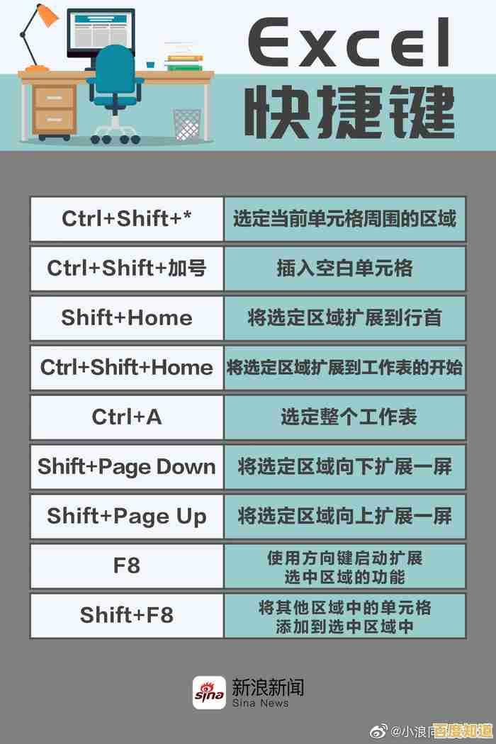 掌握全选快捷键的高效技巧与实用指南解析