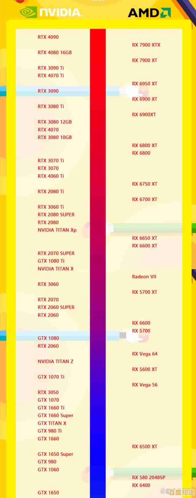 2024显卡购买指南:天梯图详析各型号性能与性价比对比 2024显卡购买指南:天梯图详析各型号性能与性价比对比