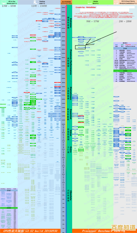 最新台式处理器天梯图来了！深度剖析2023热门CPU，助你选购无忧！