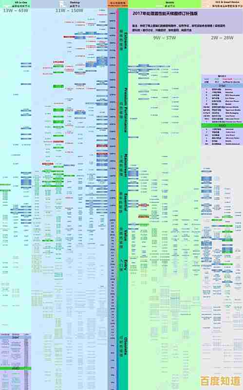 集成显卡性能大揭秘:最新一代带核显处理器天梯图全解析