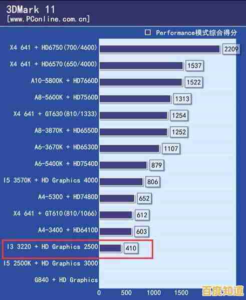集成显卡性能大揭秘:最新一代带核显处理器天梯图全解析 集成显卡性能大揭秘:最新一代带核显处理器天梯图全解析