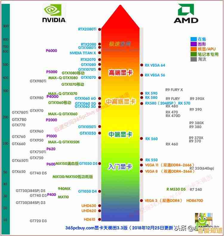 独显与核显天梯图:如何搭配显卡组合提升游戏与图形应用性能 独显与核显天梯图:如何搭配显卡组合提升游戏与图形应用性能
