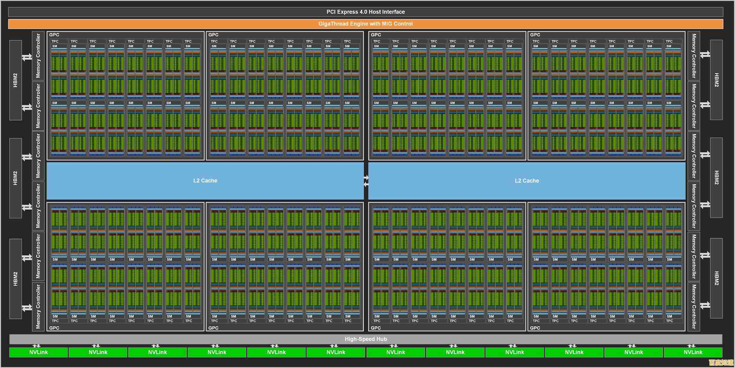 最新显卡天梯榜全面测评:2018年度显卡性能深度对比与排行 最新显卡天梯榜全面测评:2018年度显卡性能深度对比与排行