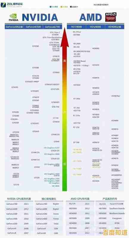 移动版CPU天梯图发布:全方位对比主流处理器性能表现