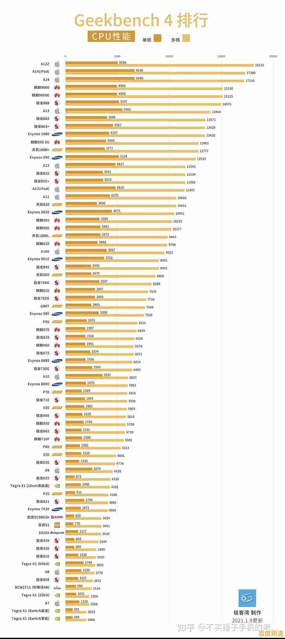 全面解读手机GPU天梯图:优化移动设备图形性能的实用指南