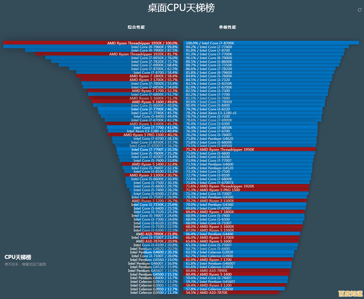 移动工作站CPU性能天梯图:深度评测与推荐,帮您找到最强处理器搭档! 移动工作站CPU性能天梯图:深度评测与推荐,帮您找到最强处理器搭档!