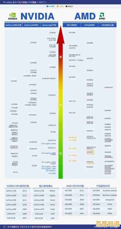 手机GPU性能天梯榜:全面解析主流芯片图形表现,帮你挑出最强机型! 手机GPU性能天梯榜:全面解析主流芯片图形表现,帮你挑出最强机型!