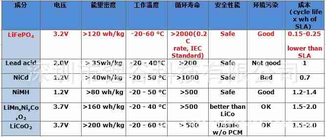 电芯性能天梯图:全面解析各类电池性能表现的权威参考指南