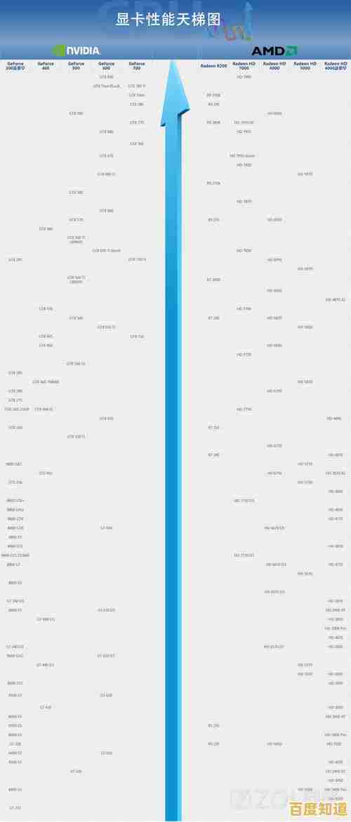 全新一代集成显卡性能天梯图:11代核显强力对比,助你快速锁定高性价比选择! 全新一代集成显卡性能天梯图:11代核显强力对比,助你快速锁定高性价比选择!