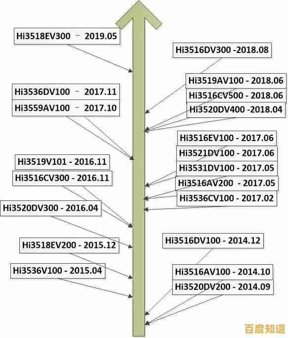 海思芯片天梯图全解析：技术细节与选购策略一网打尽