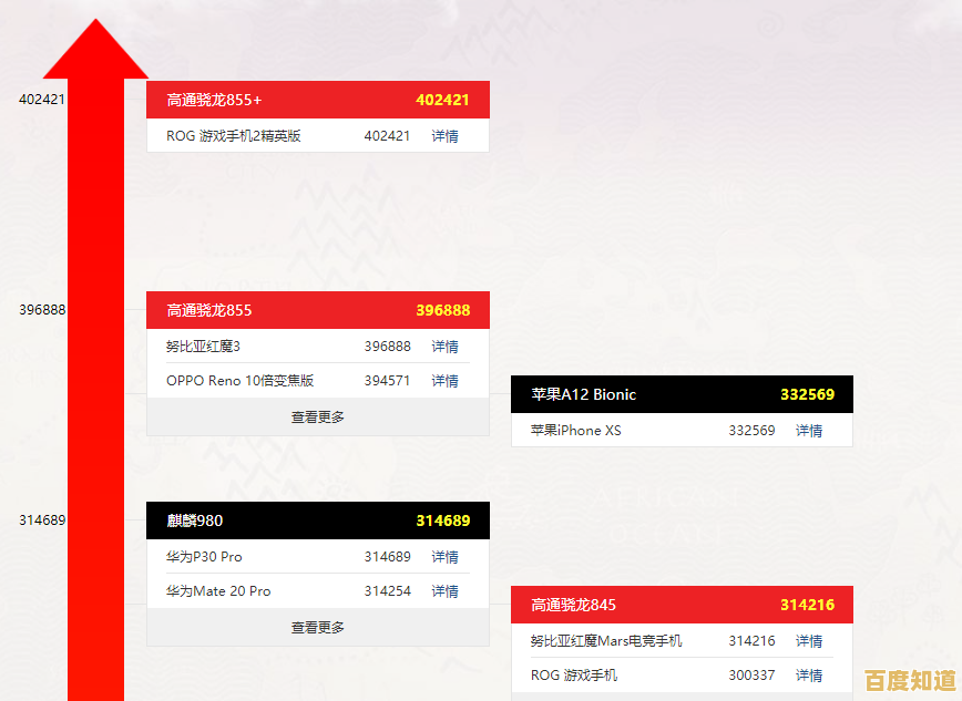 海思芯片天梯图全解析:技术细节与选购策略一网打尽