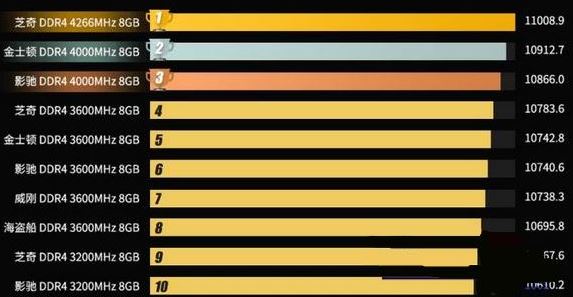 电脑内存性能天梯图:全方位解析主流品牌,助您精准挑选高性能内存 电脑内存性能天梯图:全方位解析主流品牌,助您精准挑选高性能内存