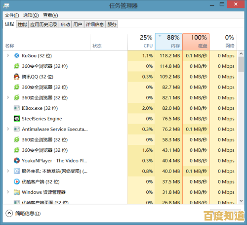 RAM揭秘:为何它是决定电脑性能提升的核心要素? RAM揭秘:为何它是决定电脑性能提升的核心要素?