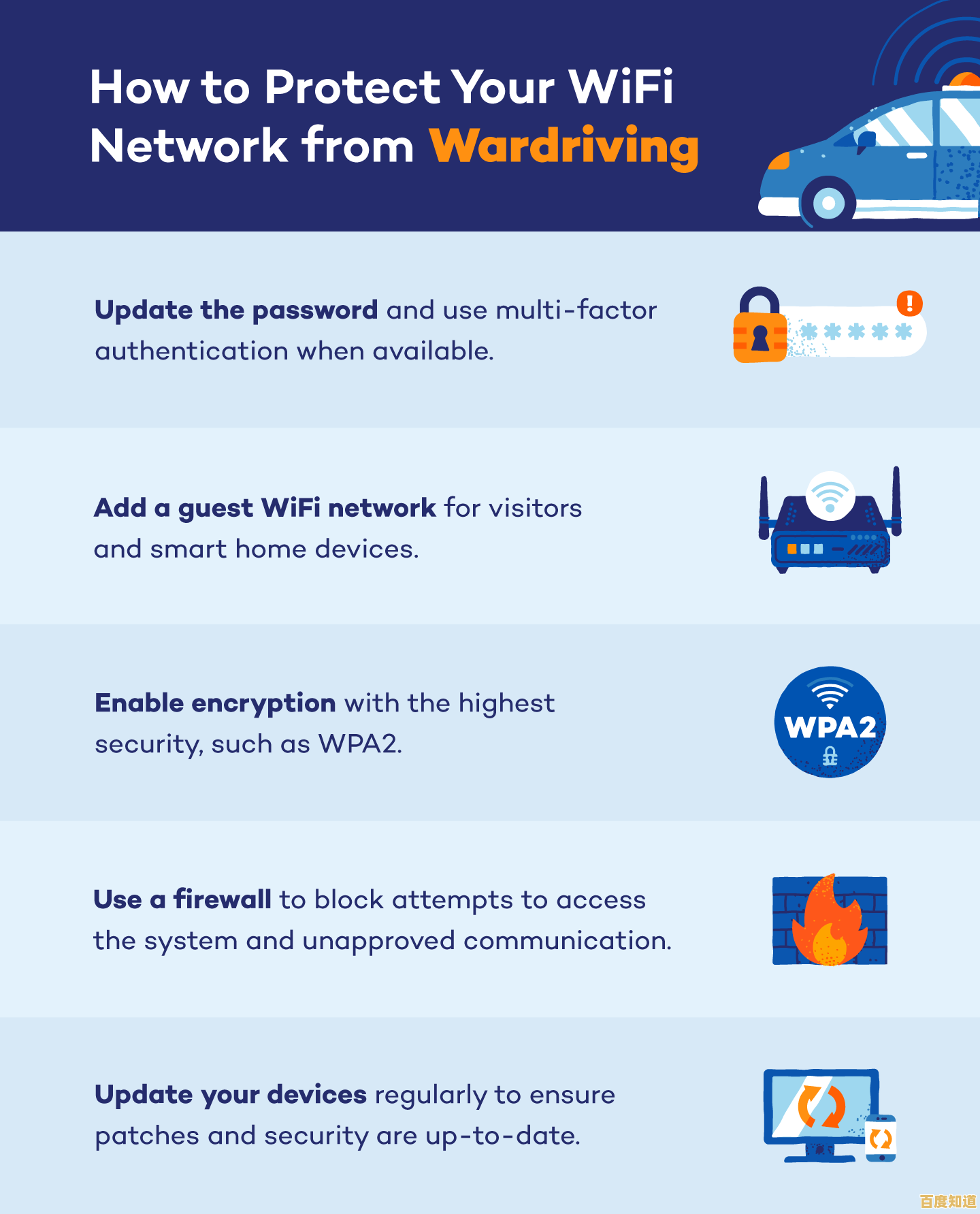Learn the Steps to Securely Update Your Home WiFi Network Password Learn the Steps to Securely Update Your Home WiFi Network Password