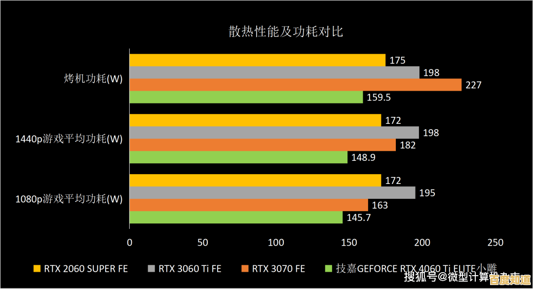 电脑显卡功耗优化指南:有效减少能源消耗的方法 电脑显卡功耗优化指南:有效减少能源消耗的方法