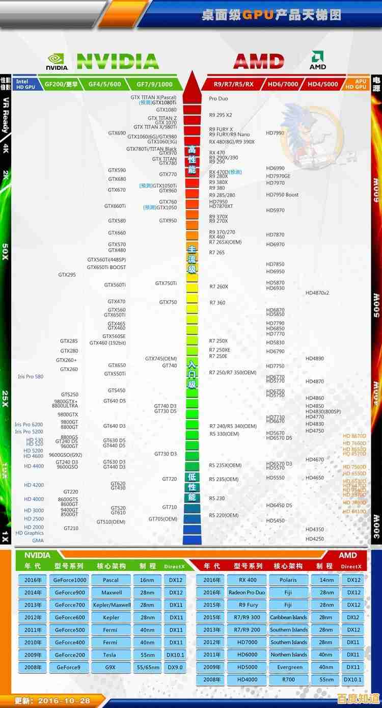 2016显卡性能天梯图:全方位评测助您挑选最适合的显卡装备!