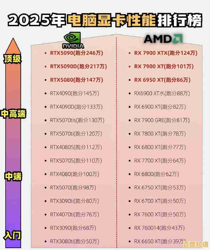 最新显卡排行榜发布：2024年高性能显卡选购与升级建议