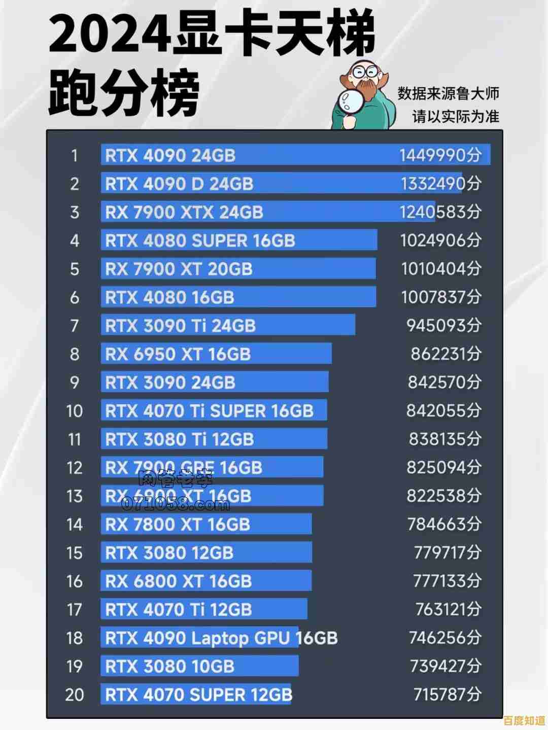 最新显卡排行榜发布:2024年高性能显卡选购与升级建议 最新显卡排行榜发布:2024年高性能显卡选购与升级建议