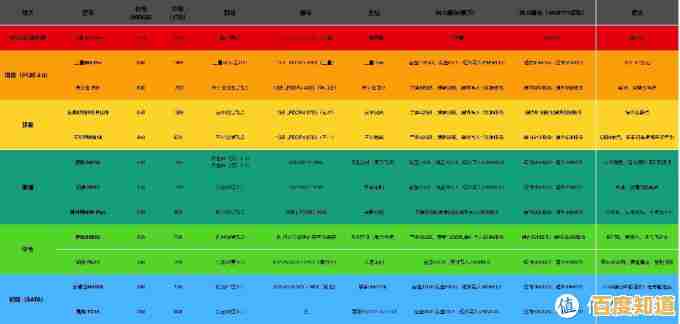 最新电脑硬盘天梯图与价格分析,助你轻松挑选高性价比硬盘! 最新电脑硬盘天梯图与价格分析,助你轻松挑选高性价比硬盘!