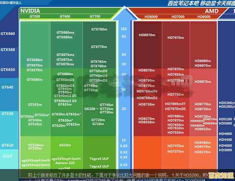 详解笔记本显卡天梯图：查看方法与性能对比实用技巧