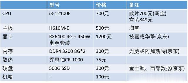 内存价格大幅下调,组装电脑与升级配置迎来高性价比时机!