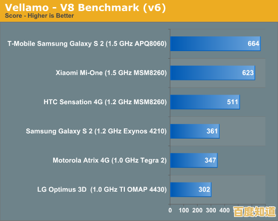 安卓浏览器全面测评：速度、功能与安全性的深度对比解析