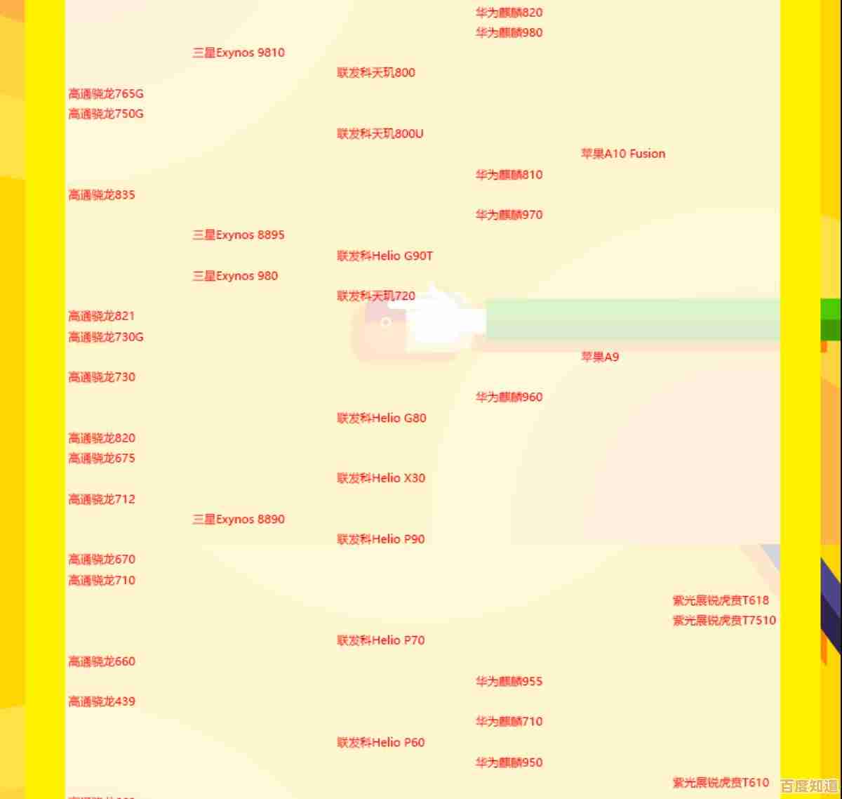 手机CPU天梯图全解析:轻松掌握最新处理器性能,选购手机不再纠结! 手机CPU天梯图全解析:轻松掌握最新处理器性能,选购手机不再纠结!