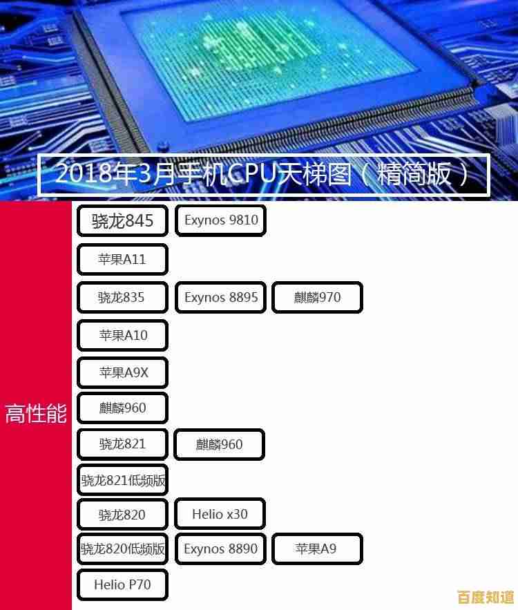 手机CPU天梯图全解析:轻松掌握最新处理器性能,选购手机不再纠结! 手机CPU天梯图全解析:轻松掌握最新处理器性能,选购手机不再纠结!