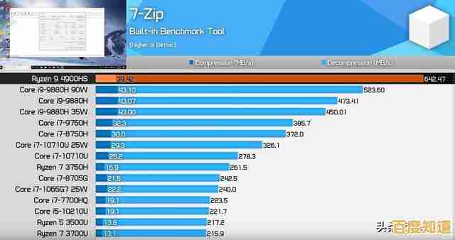 AMD锐龙9/7对决英特尔酷睿i9/i7：全面笔记本CPU性能天梯对比