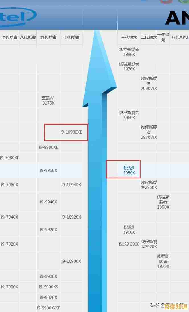 英特尔GPU天梯图2022版：全面解析新一代显卡性能排名与选购指南