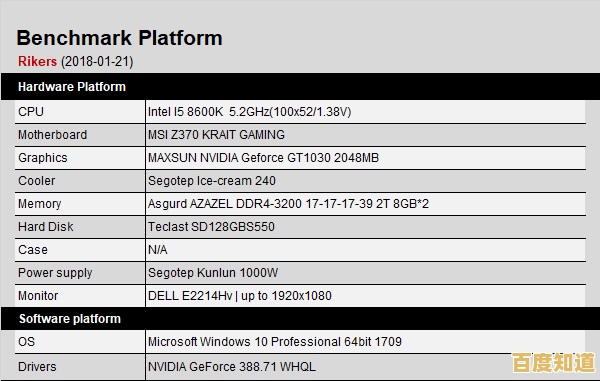 AMD主板天梯图:全方位选购指南与性能配置推荐